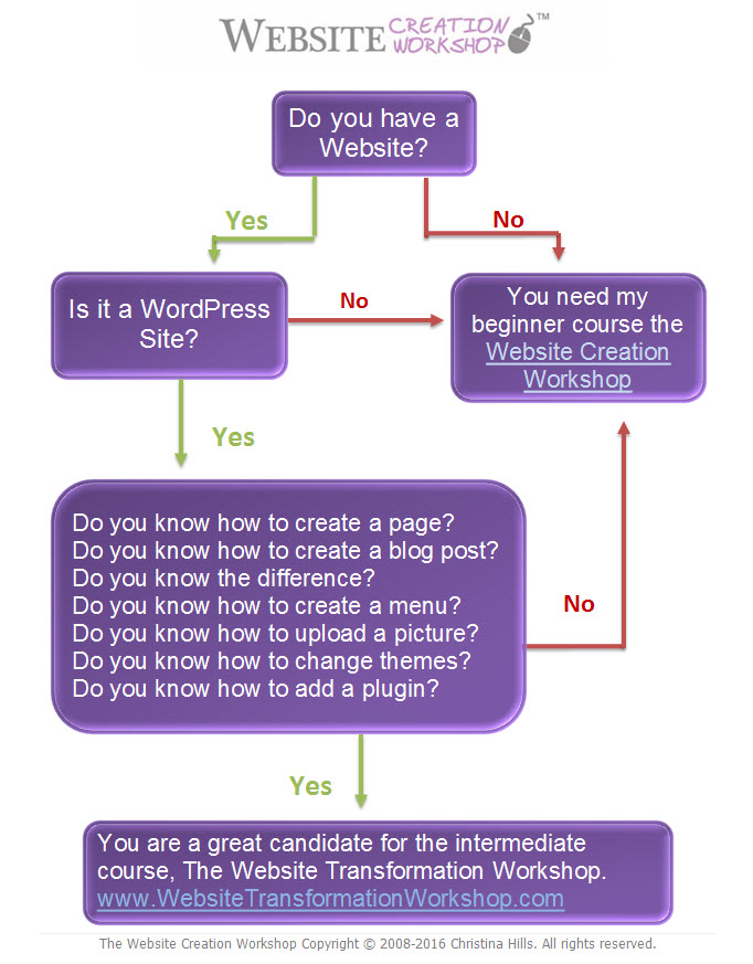 websiteassessmentflowchart